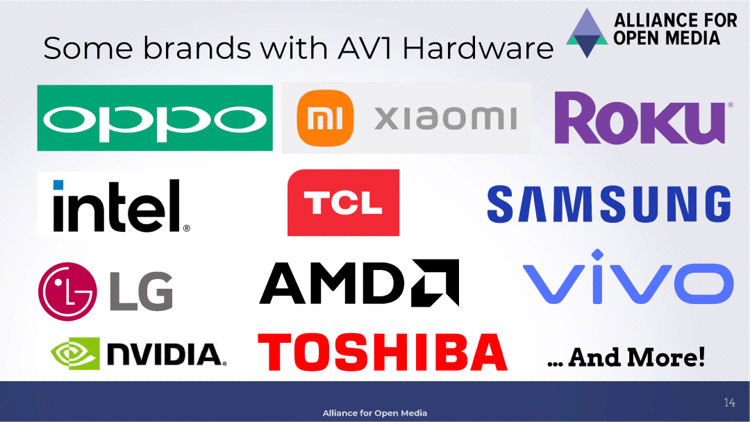 AV1硬件采用及未来发展