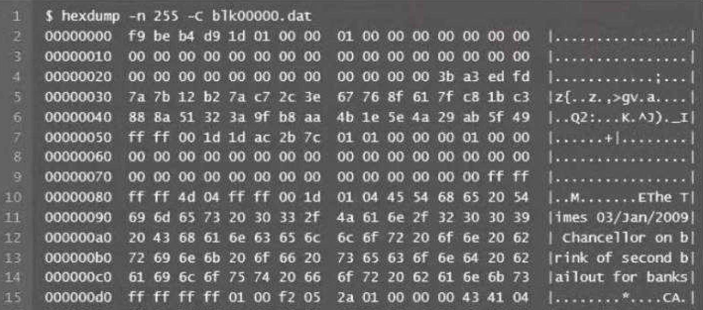 一分钟了解比特币（入门版）