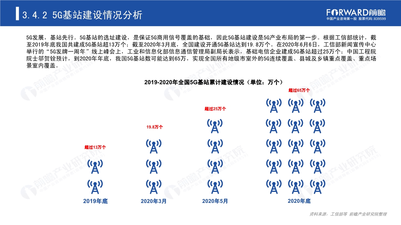 2020年5G芯片行业研究报告