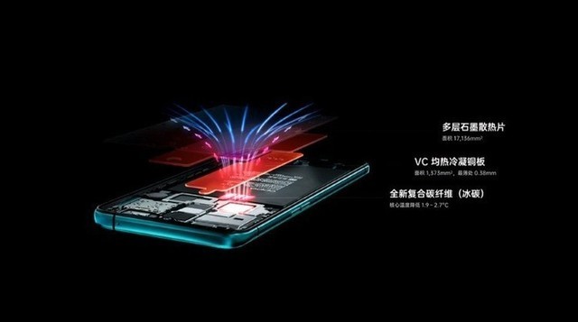 OPPO Reno Ace宣布公布 市场价3199元起