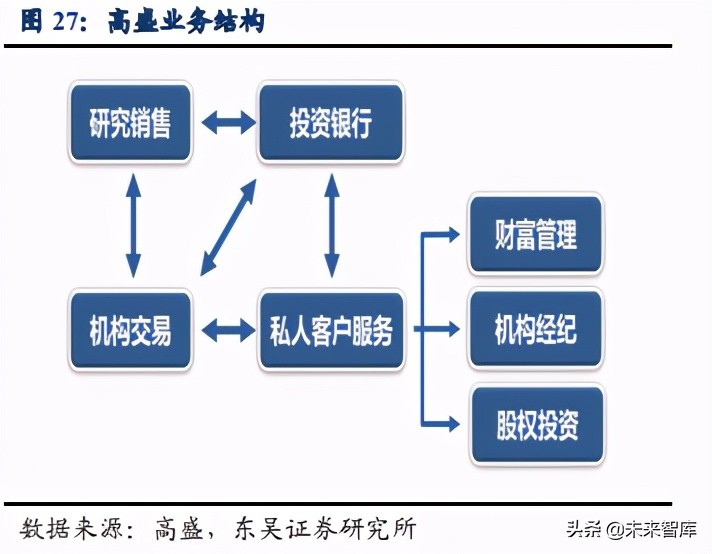 证券行业专题报告：注册制提高直融比例，龙头券商成最大赢家