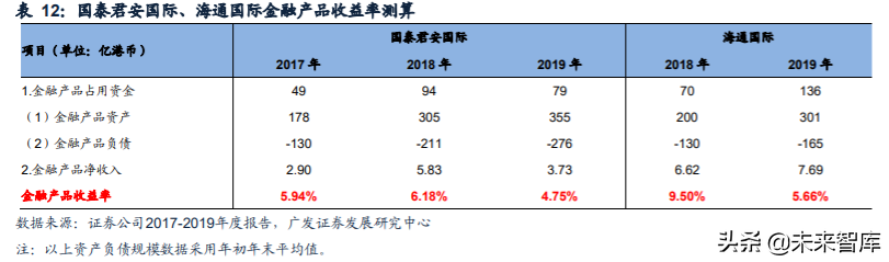 证券行业研究与投资策略：从投资能力看券商经营差异
