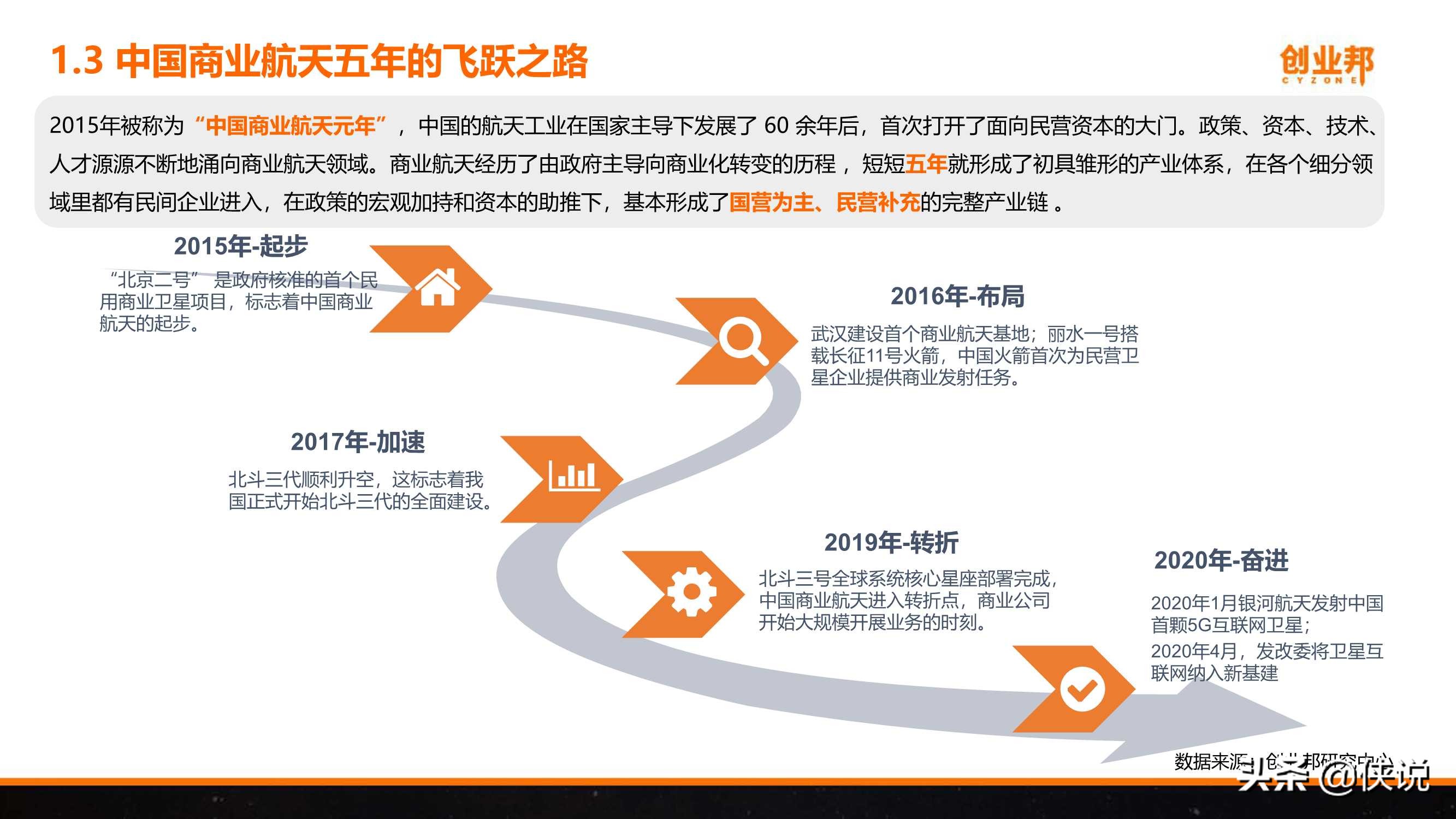 2021年中国商业航天研究报告