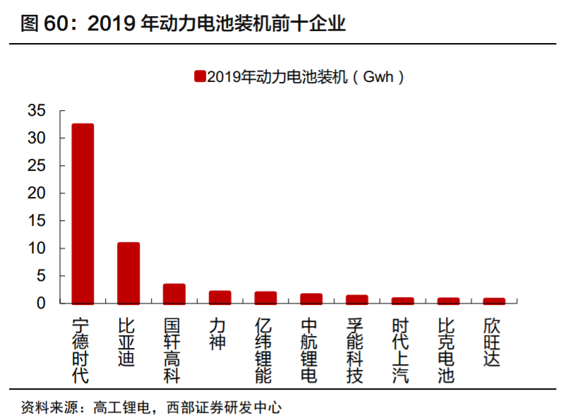 欣旺达深度解析：锂离子电池模组龙头，多业务并进未来可期