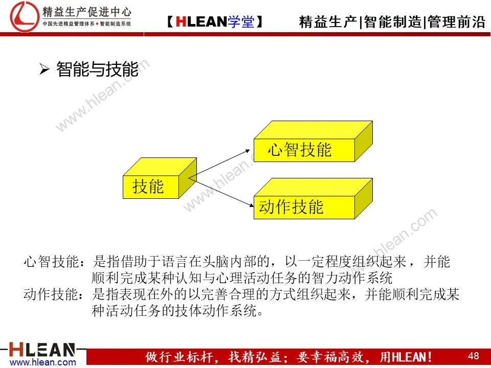 精益PPT  教你学会团队管理