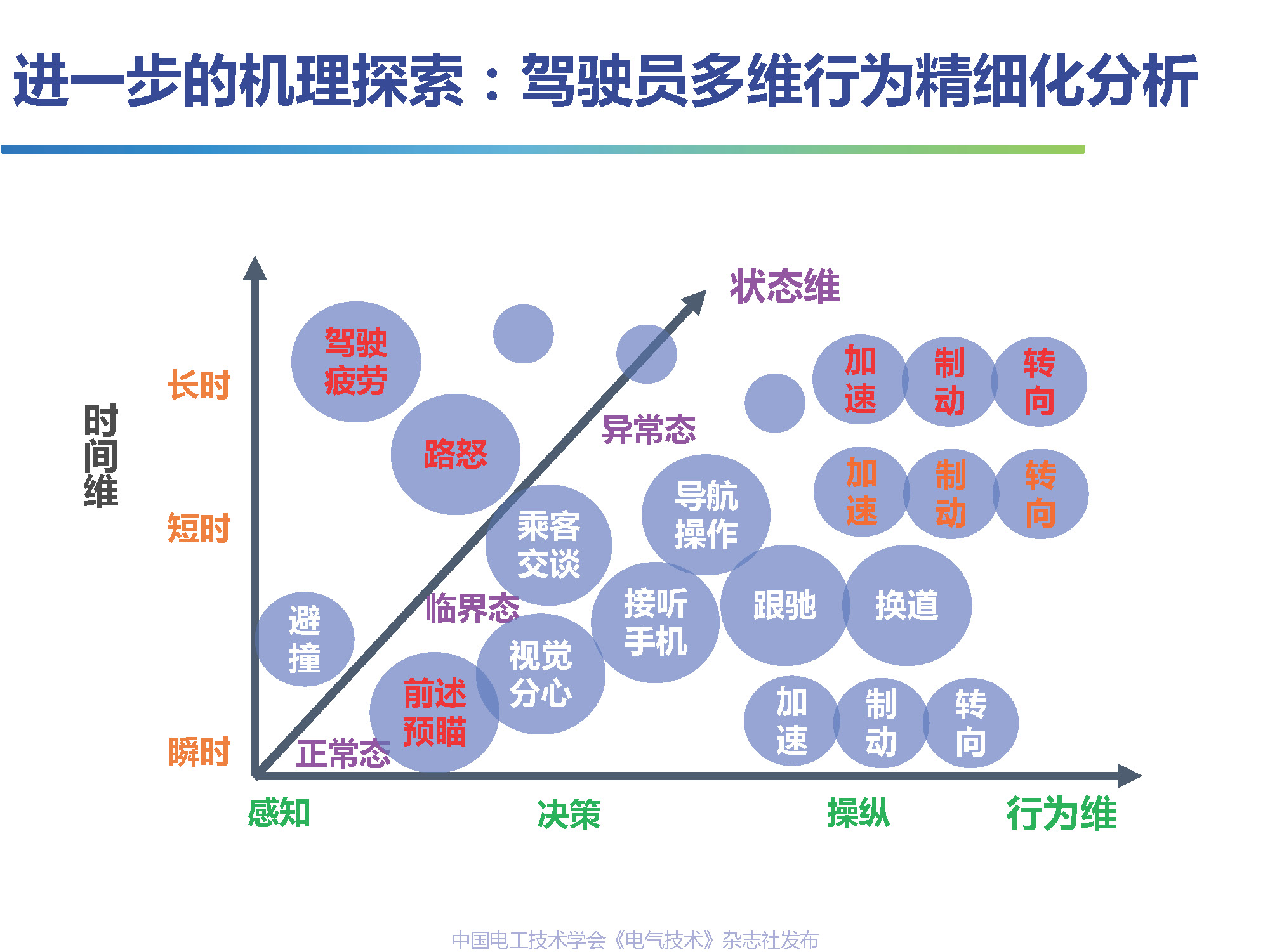 吉林大学高振海教授：智能汽车驾乘人员体验感的数字化测评技术