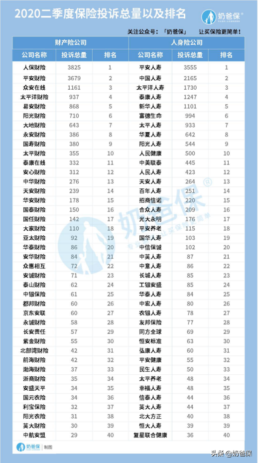 2020十大保险公司排行榜，哪些公司更靠谱？ 第3张