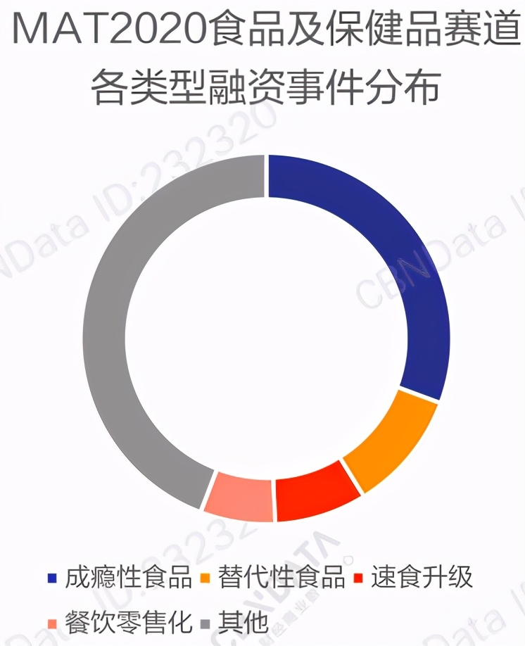 哪些消费品细分赛道，还能诞生独角兽品牌？