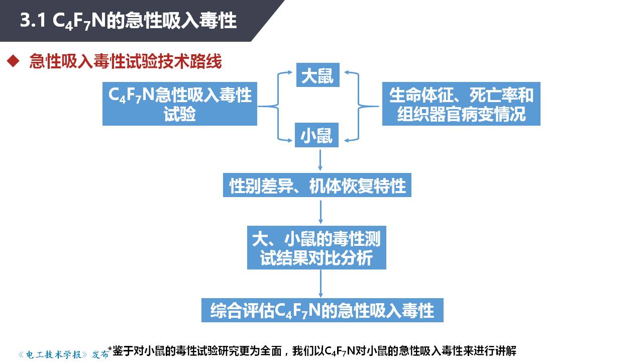 湖北工业大学张晓星教授：环保型气体绝缘介质研究进展