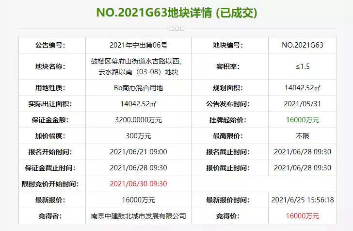 5幅底价成交！南京出让7幅商办地块，燕子矶将添五星级酒店