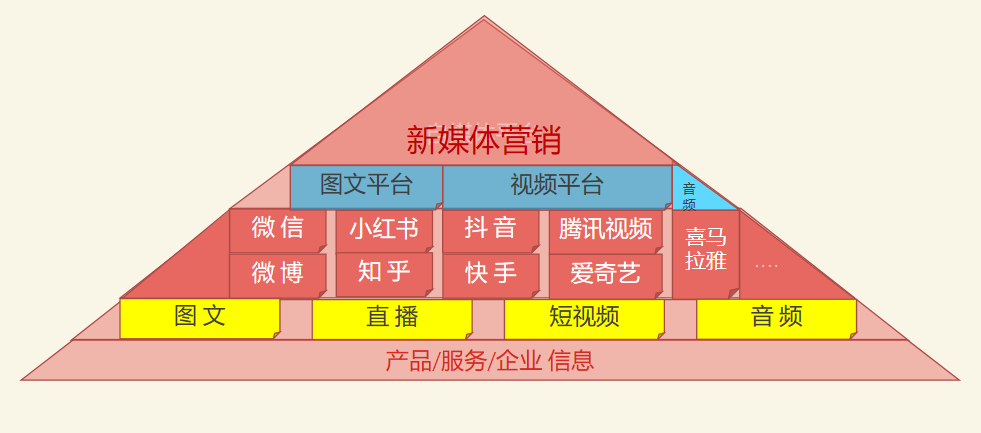 新媒体运营师是什么新媒体运营是什么职业是干嘛的
