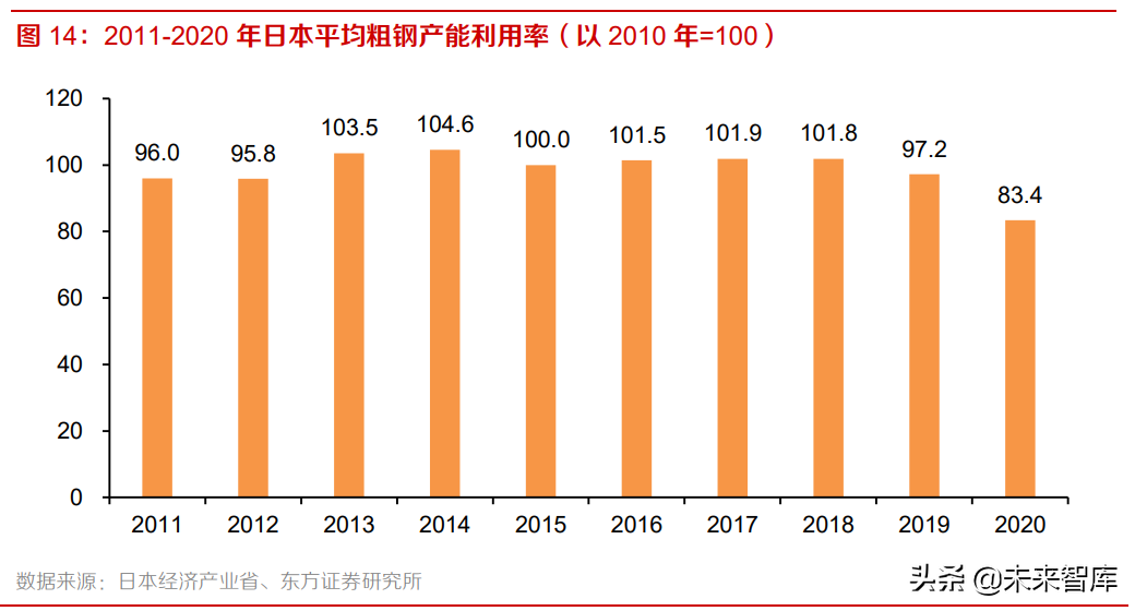 铁矿石行业研究报告：高处不胜寒