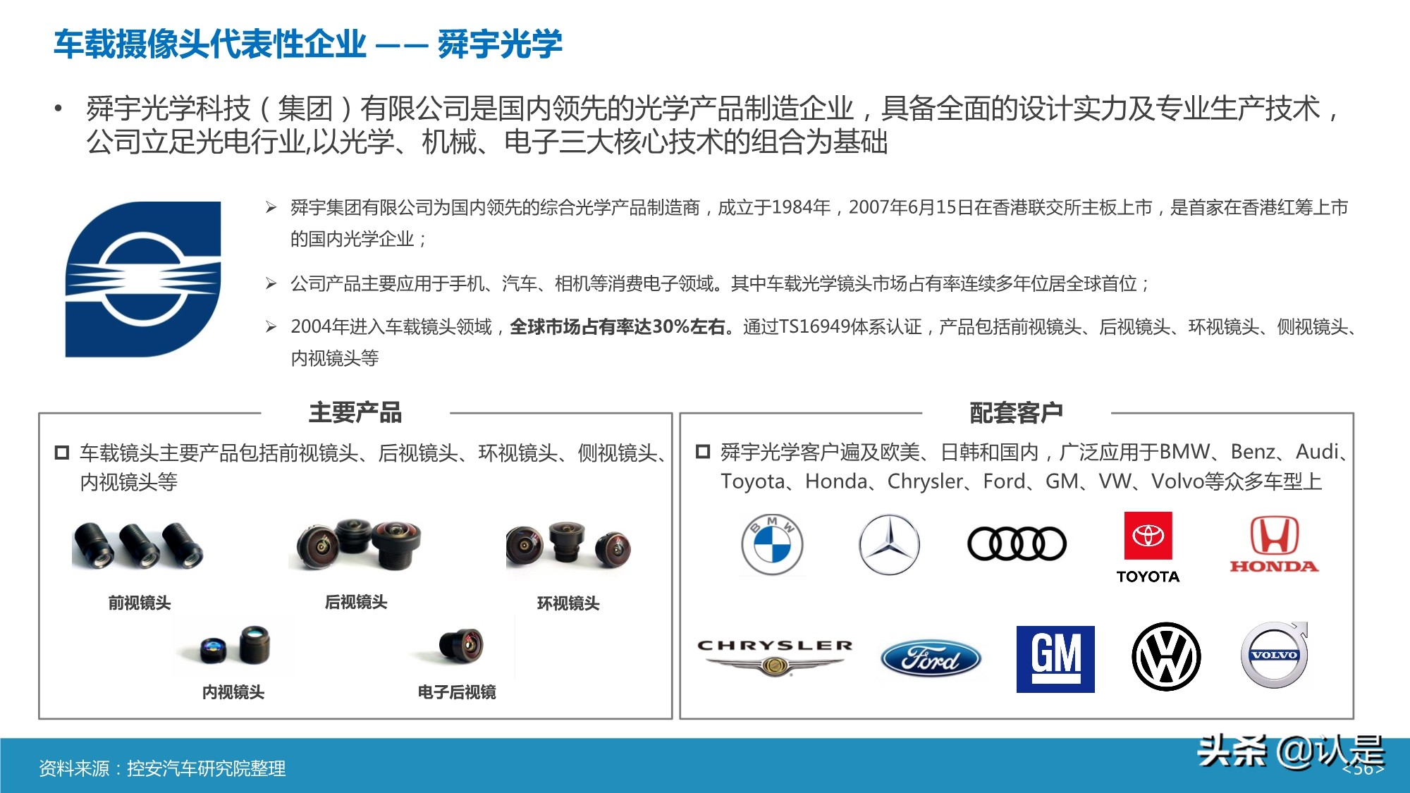 智能汽车传感器产业及市场研究