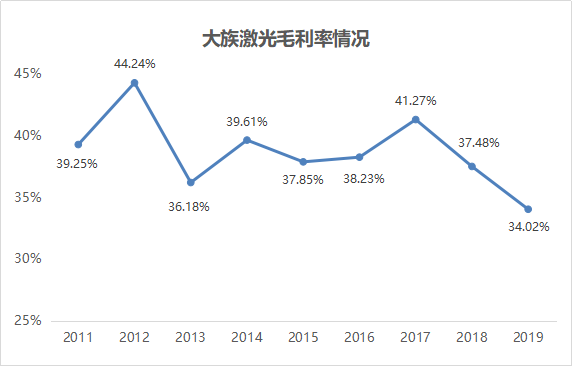 大族激光业绩大幅下滑，资产有所收缩，欧洲在