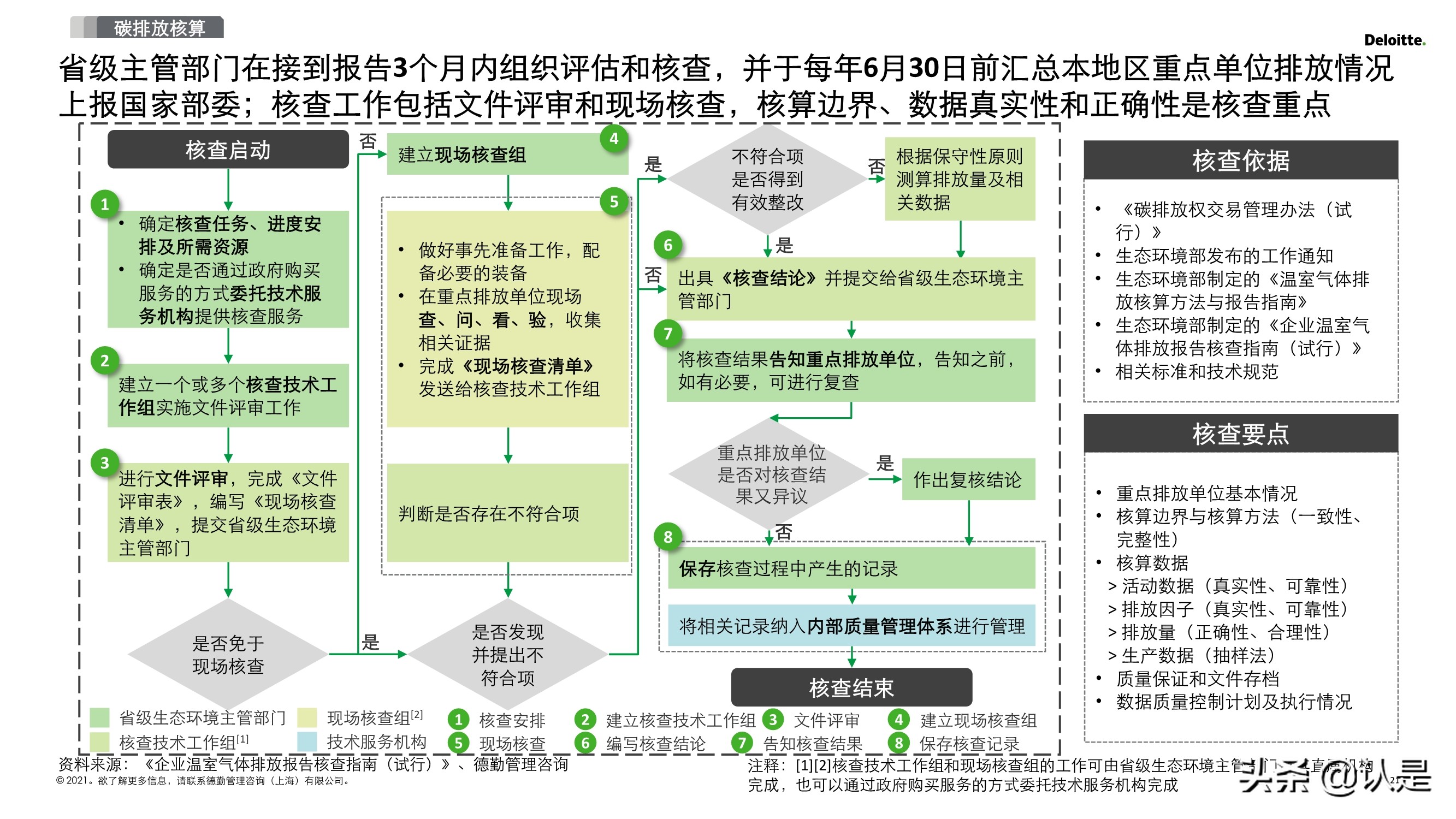 2030碳达峰和2060碳中和再造企业可持续发展创新力