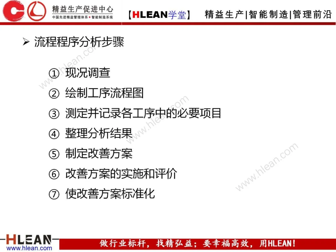 「精益学堂」制造流程图及物与情报流