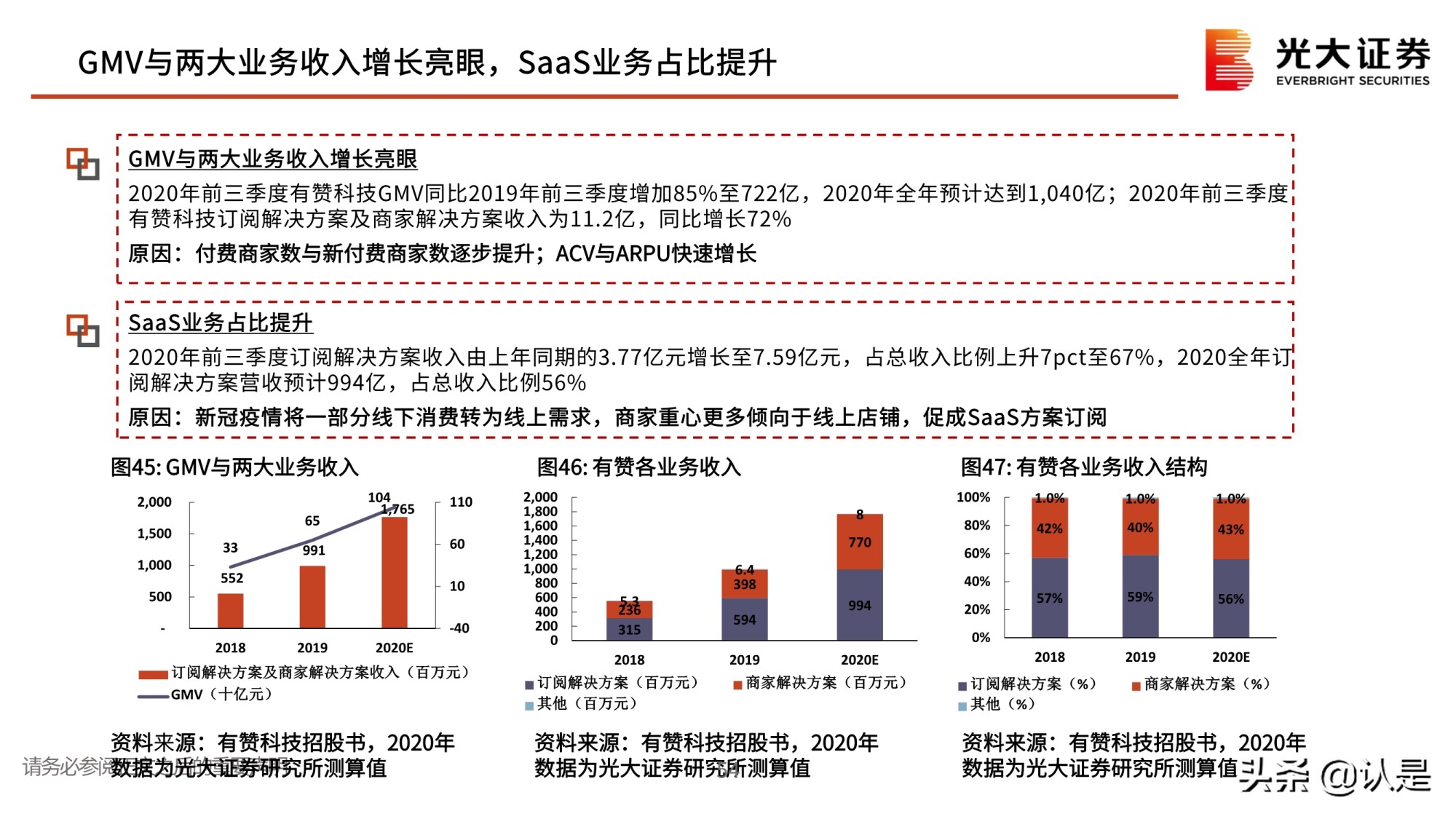 私域流量行业深度报告：私域流量何以火爆？