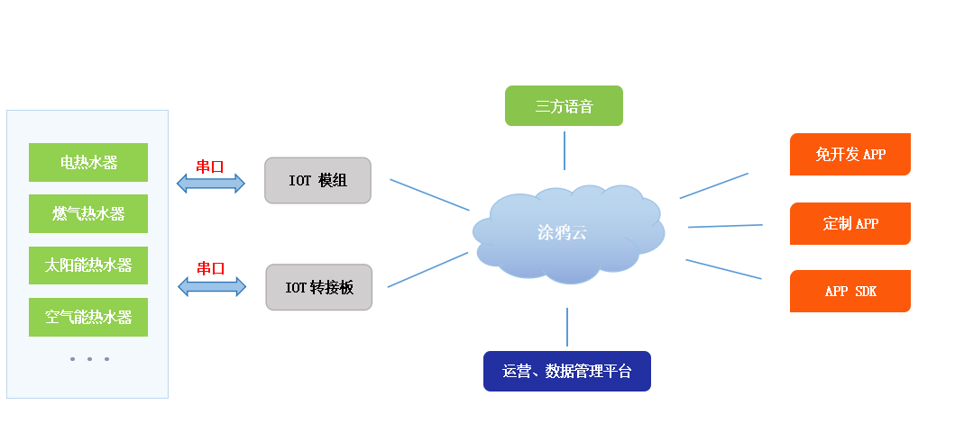 热水器