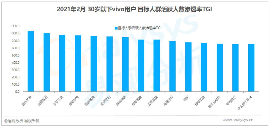 屏幕背后的秘密：4大国产终端厂商，用户都是谁？