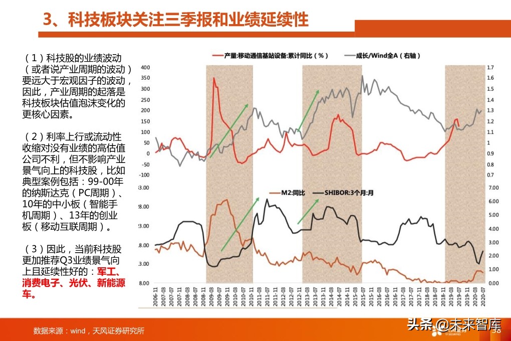 四季度A股投資策略：少部分公司的牛市向縱深發(fā)展