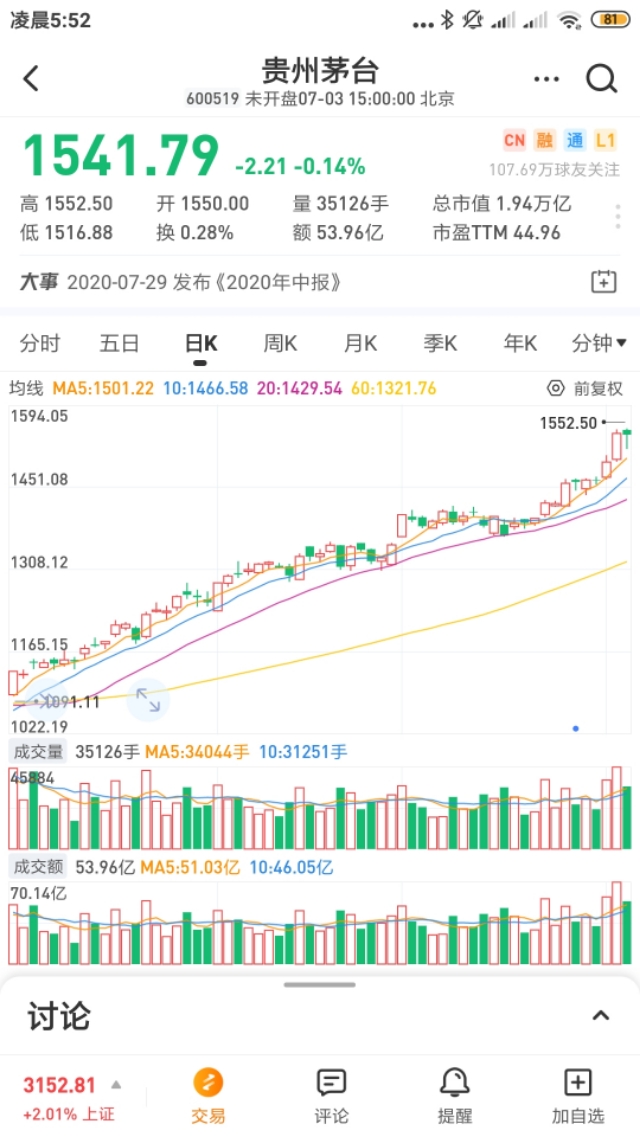 贵州茅台600519可能会害了一批人