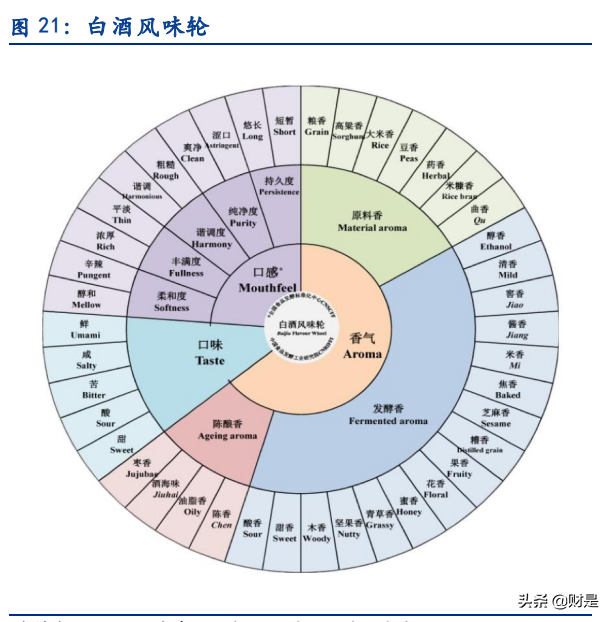 白酒行业专题报告：老酒时代已经到来，真年份蔚然成风