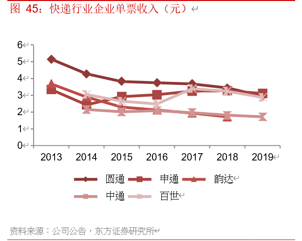 电商行业专题报告：寻找行业核心变量