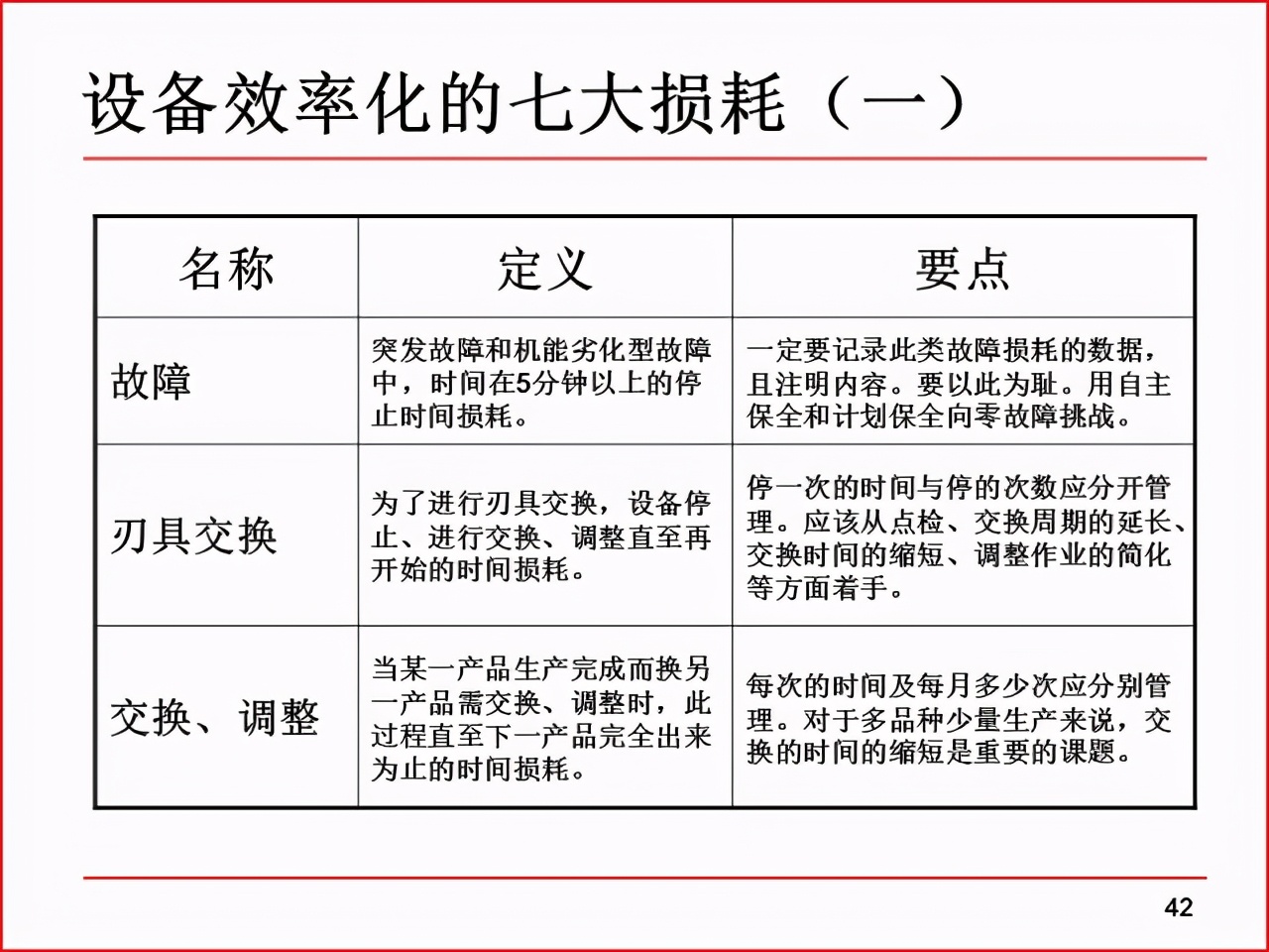 精益PPT分享 现场改善工具及案例