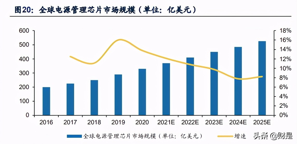 紫光国微深度解析：特种集成电路行业隐形冠军