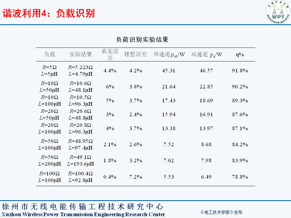 中国矿业大学夏晨阳教授：无线电能传输系统谐波分离与复用技术