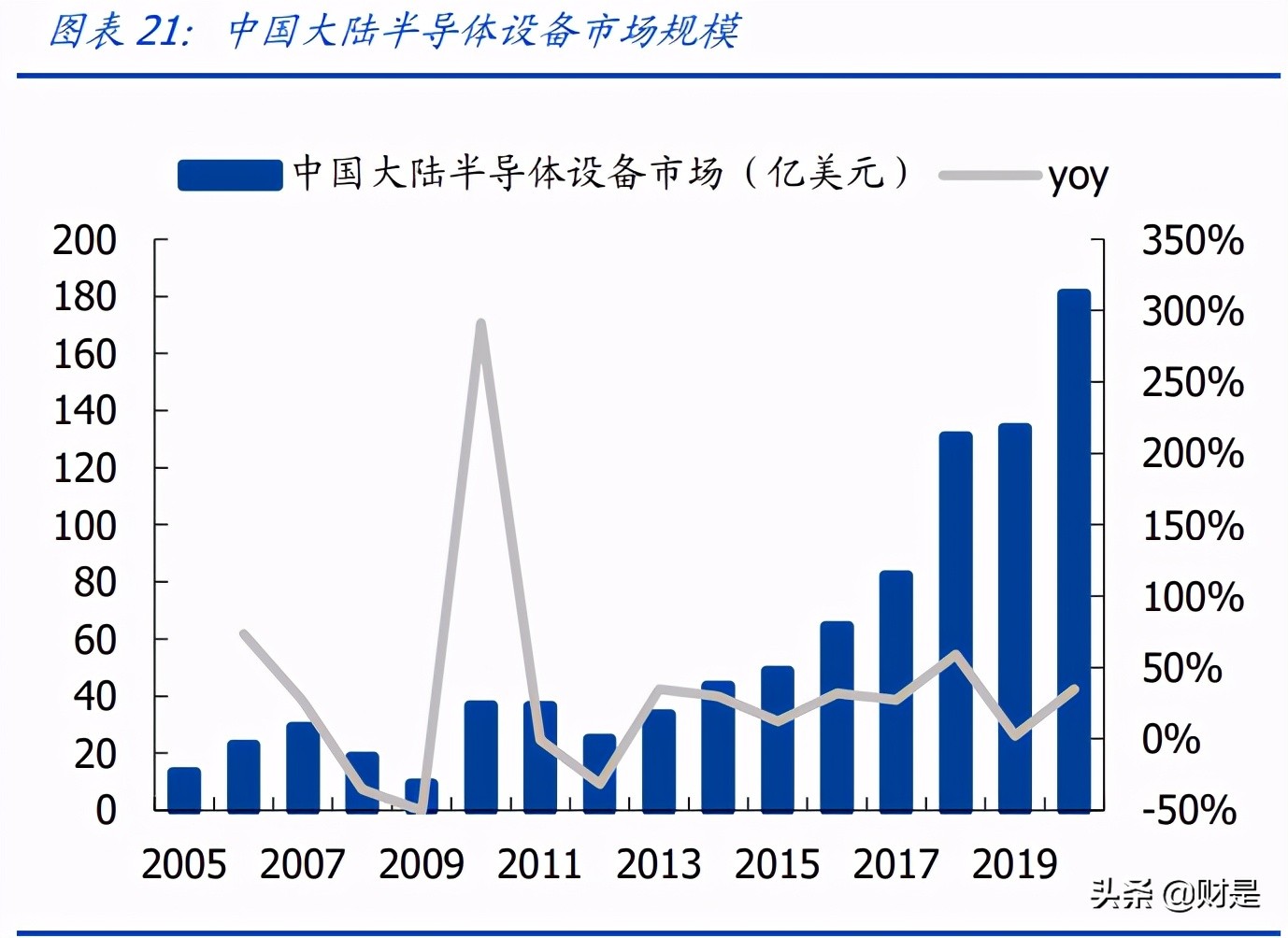 北方华创专题研究报告：国产设备龙头厂商，进入放量加速起飞