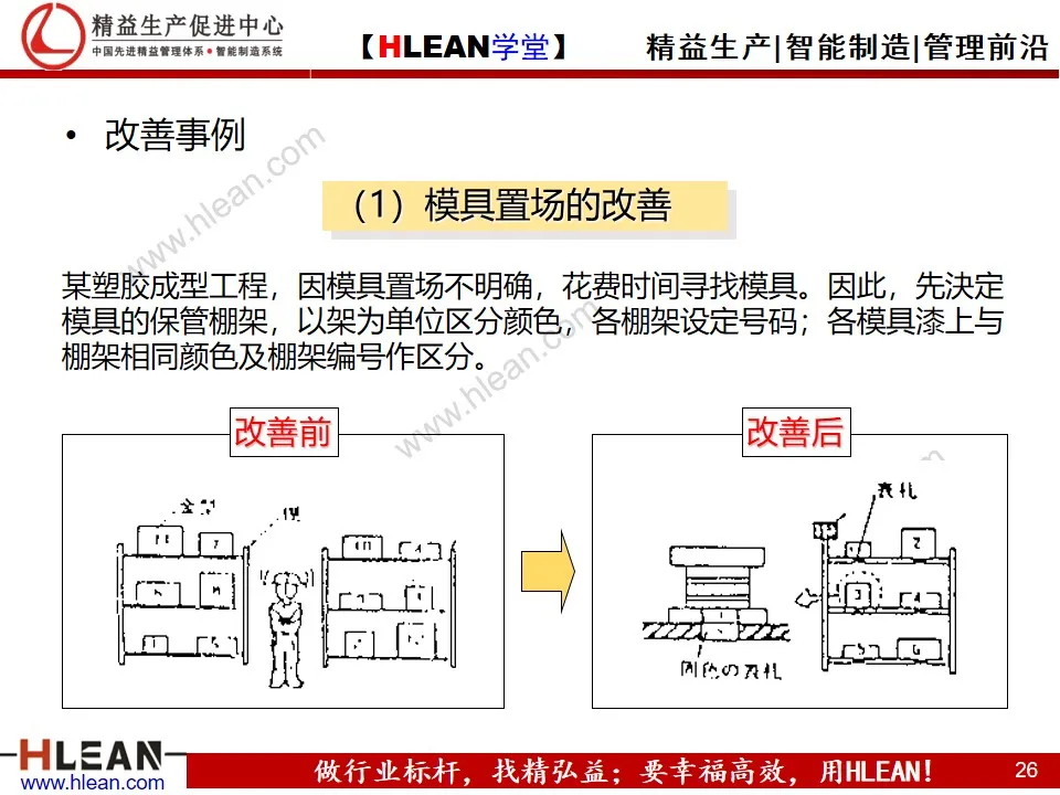 「精益学堂」段取改善培训