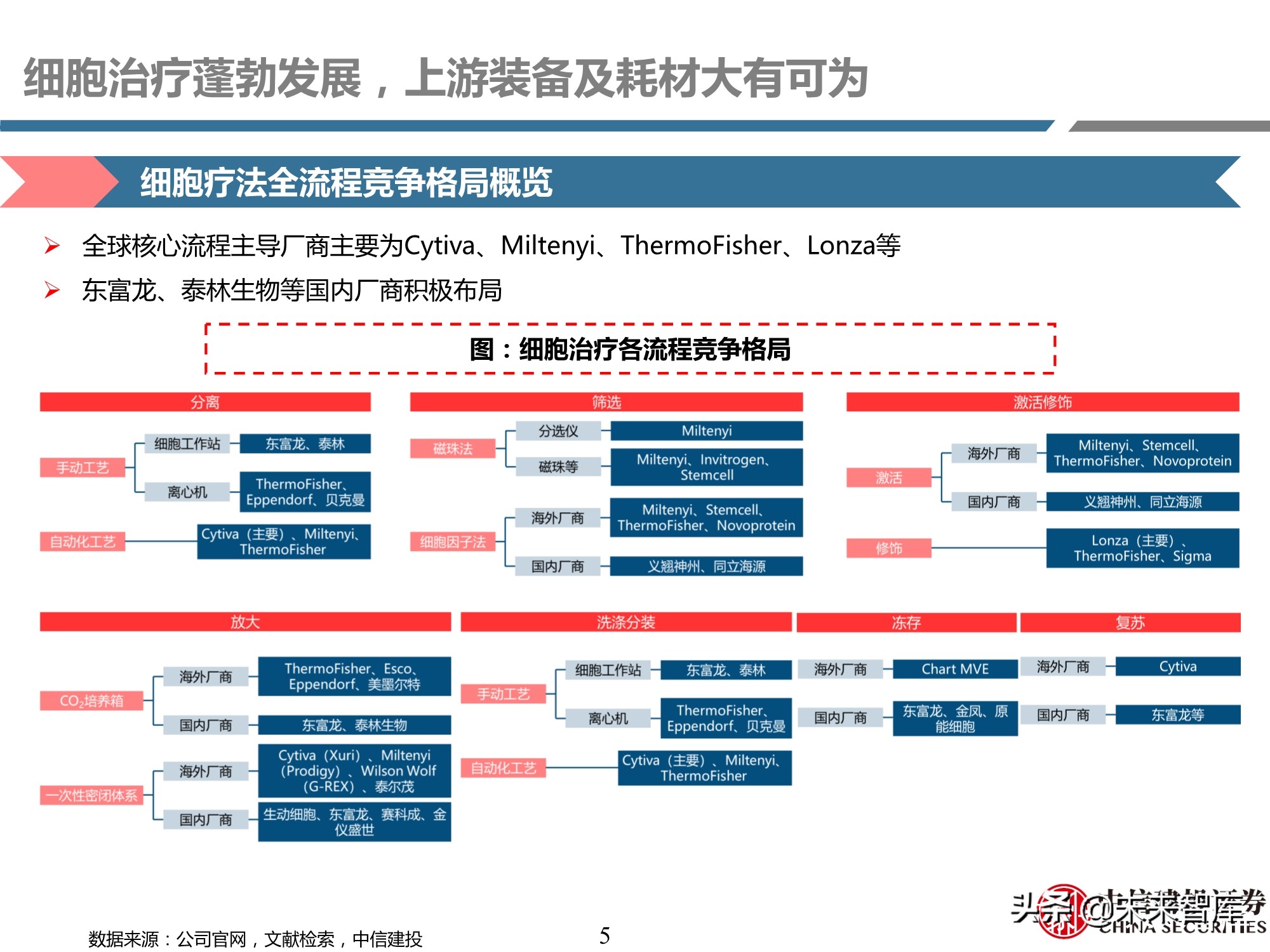 细胞治疗装备耗材行业专题研究报告：厉兵秣马，蓄势待发