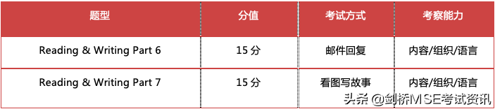 剑桥备考倒计时，专家给孩子的2点黄金建议