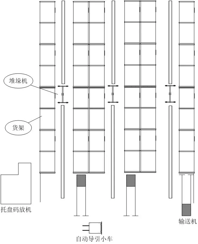 請收好 | 自動化立體倉庫的總體規劃