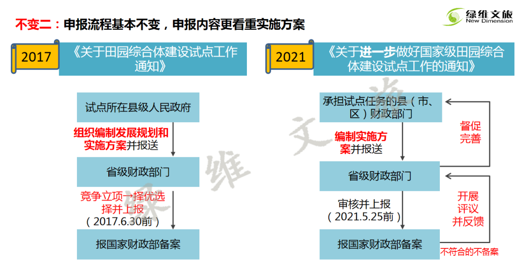 林峰：田园综合体新政策与新思路