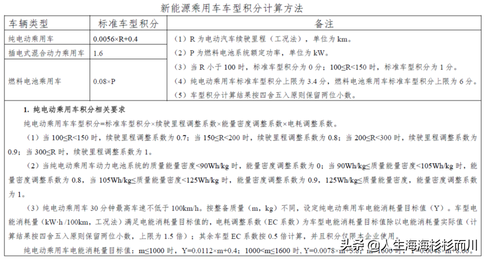 2.88万的五菱神车能赚钱吗？