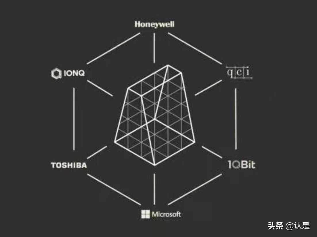 2021量子技术全景展望