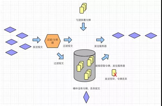 想实现高可用？先搞定负载均衡原理