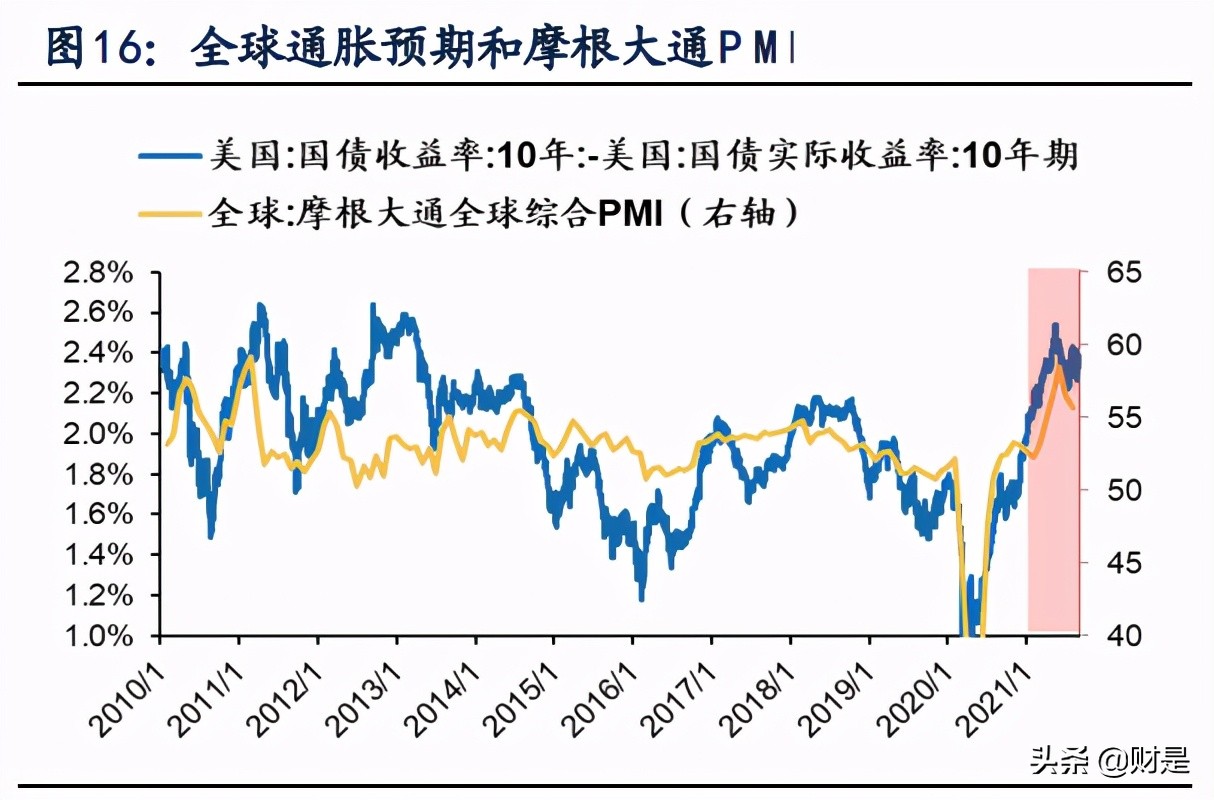 A股2021年中报深度分析：“供需缺口”仍在，布局结构性扩产