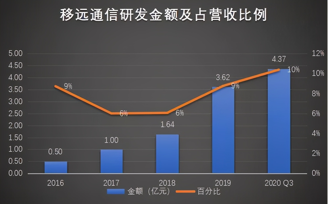 物联网泪崩2021：A股终于捱来“鸿蒙元年”