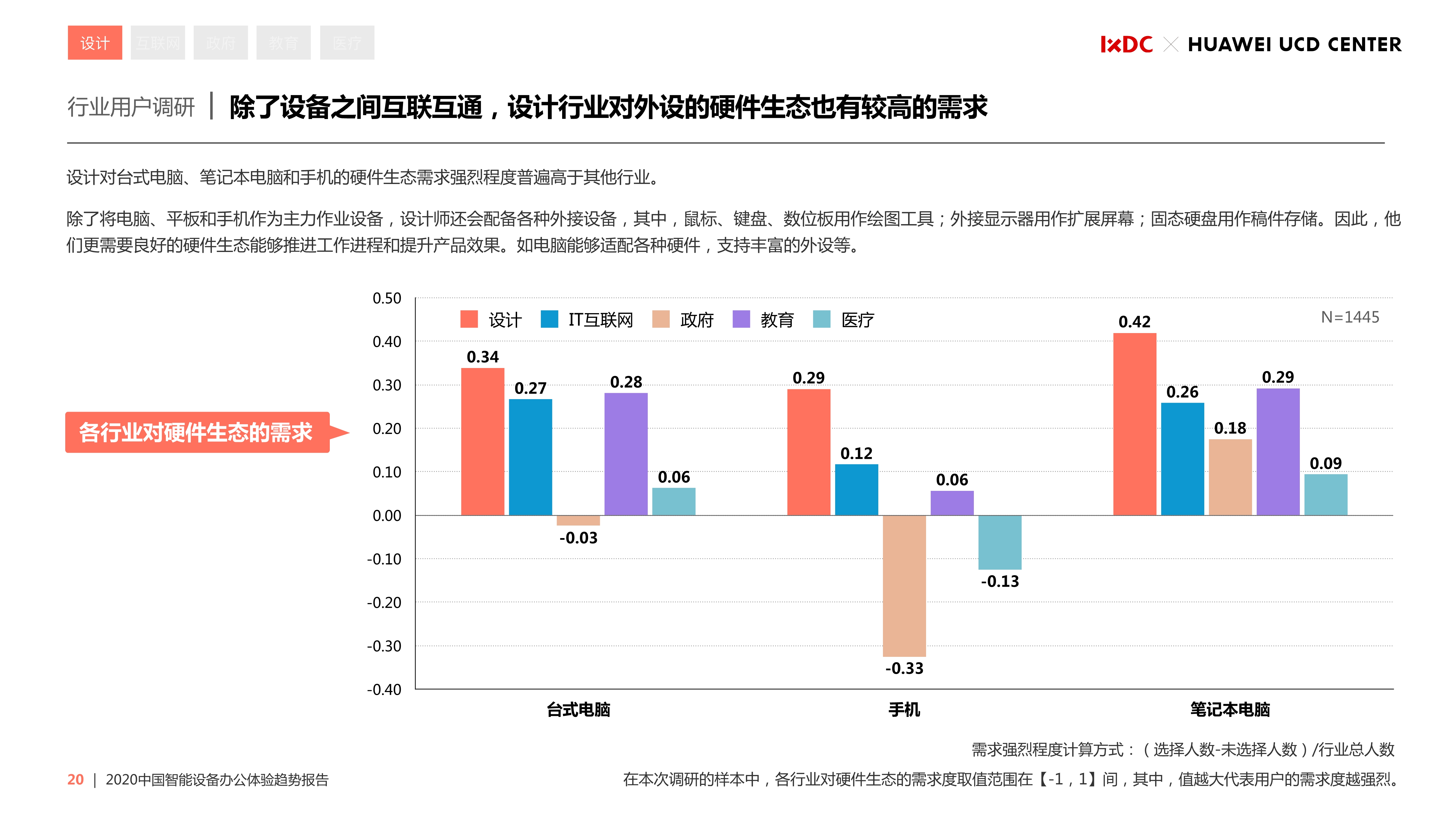 2020中国智能设备办公体验趋势报告