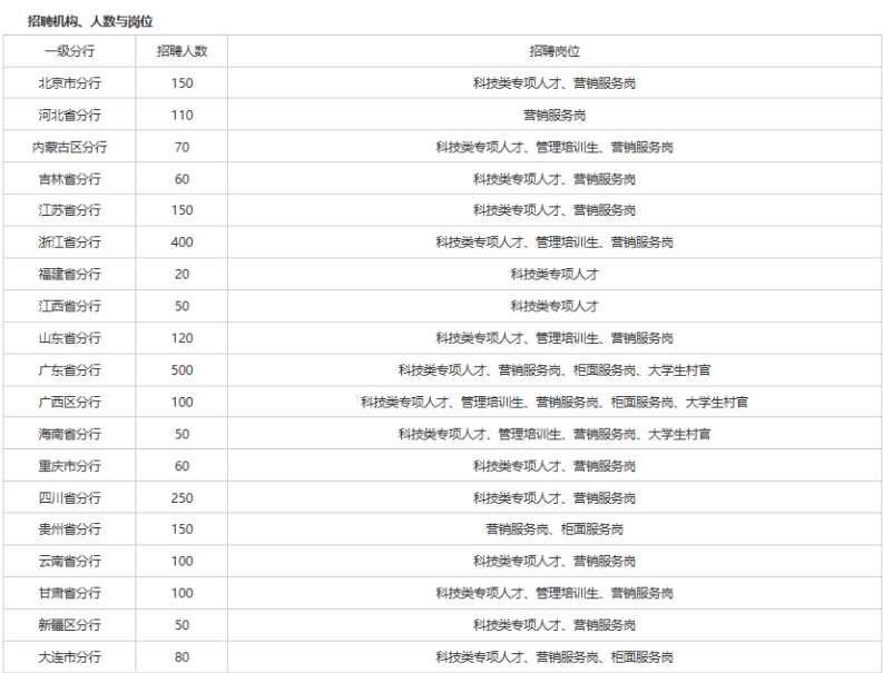从入门到退坑，详解数分行业的3个岗位，起薪高达40W的是哪个？