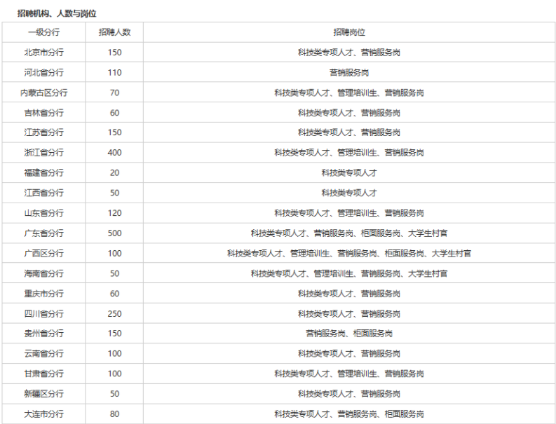 從入門到退坑，詳解數分行業的3個崗位，起薪高達40W的是哪個？