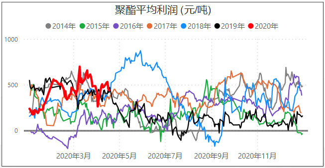 PTA期货：产业普遍看空，资金却不断抄底，多空