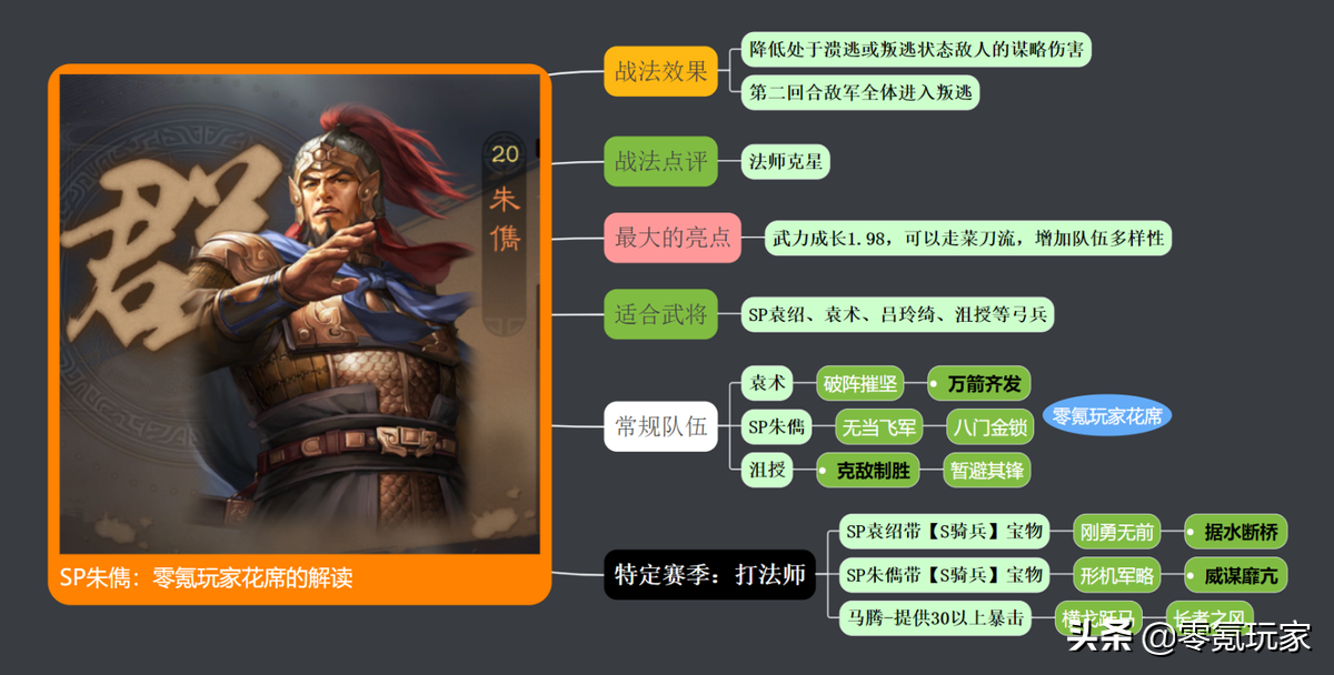 三国志战略版：五星SP朱儁登场，想让他打10000伤害要仔细看文章