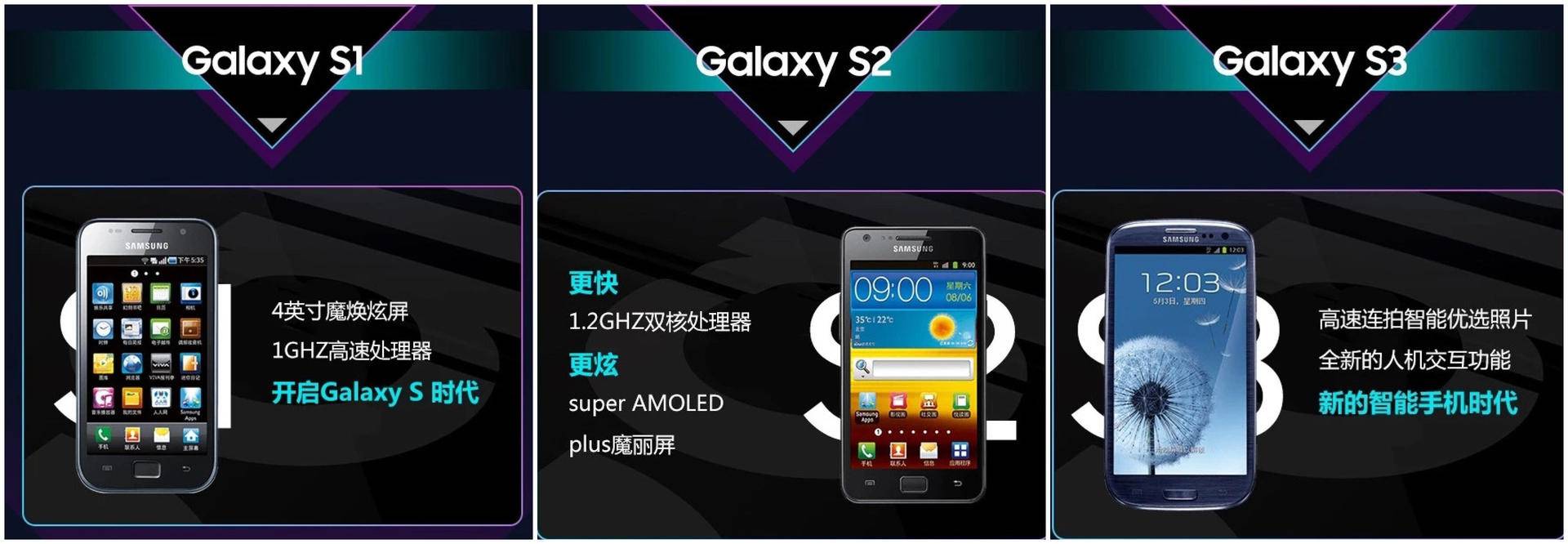 十年相伴 如数三星Galaxy S系列产品经典