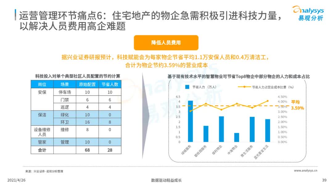 2021年中国地产数字化图谱