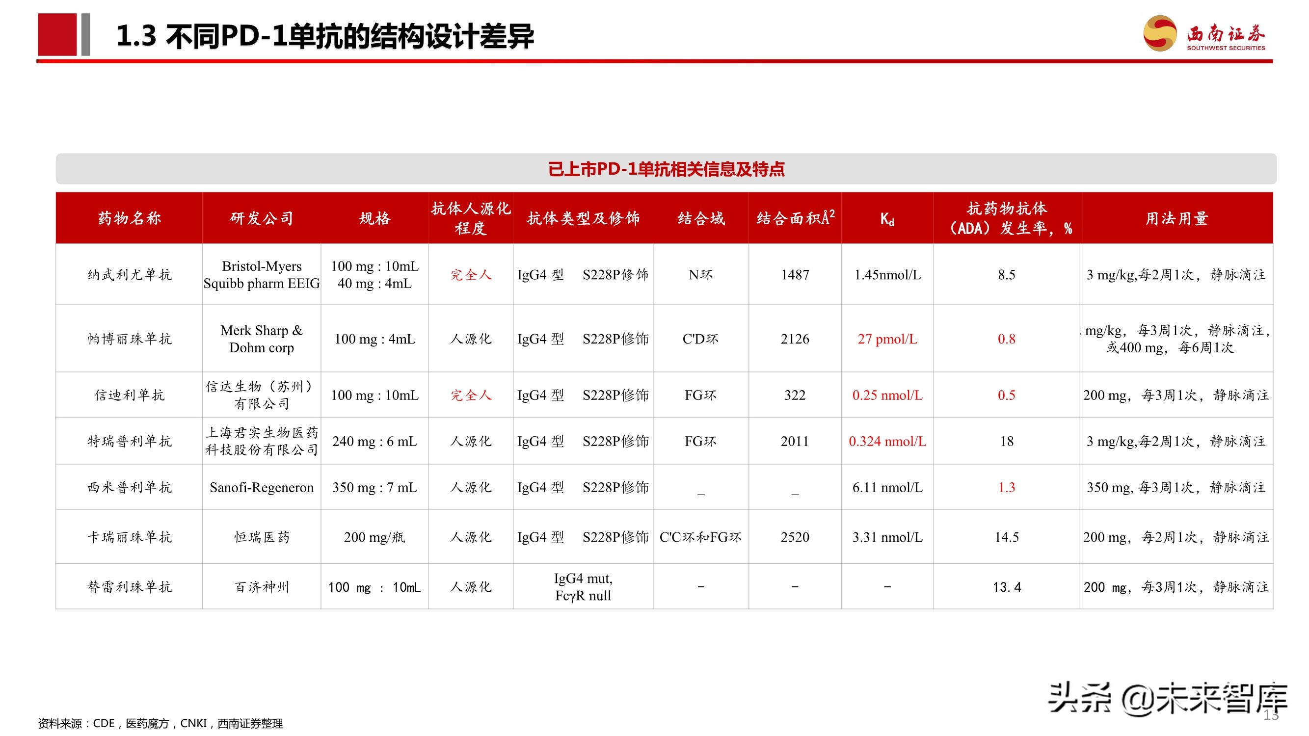 PD-1单抗专题报告：百亿市场逐步兑现，群雄逐鹿花落谁家