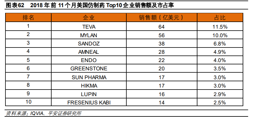 医药行业研究与投资策略：关注创新、消费型医疗及其他特色领域
